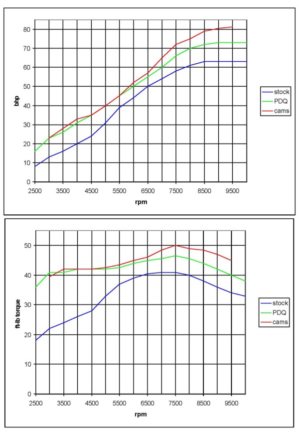 Sv650 Rear Shock Swap Chart